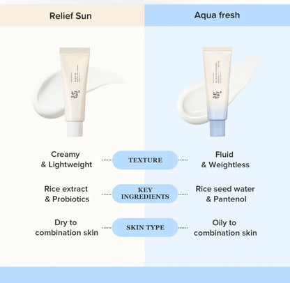 Beauty of Joseon Relief Sun Aqua-fresh